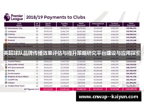 英超球队品牌传播效果评估与提升策略研究平台建设与应用探索 英超球队品牌传播效果评估与提升策略研究平台建设与应用探索