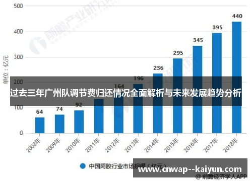 过去三年广州队调节费归还情况全面解析与未来发展趋势分析