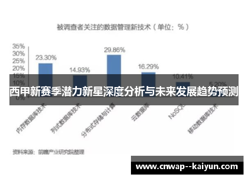 西甲新赛季潜力新星深度分析与未来发展趋势预测 西甲新赛季潜力新星深度分析与未来发展趋势预测
